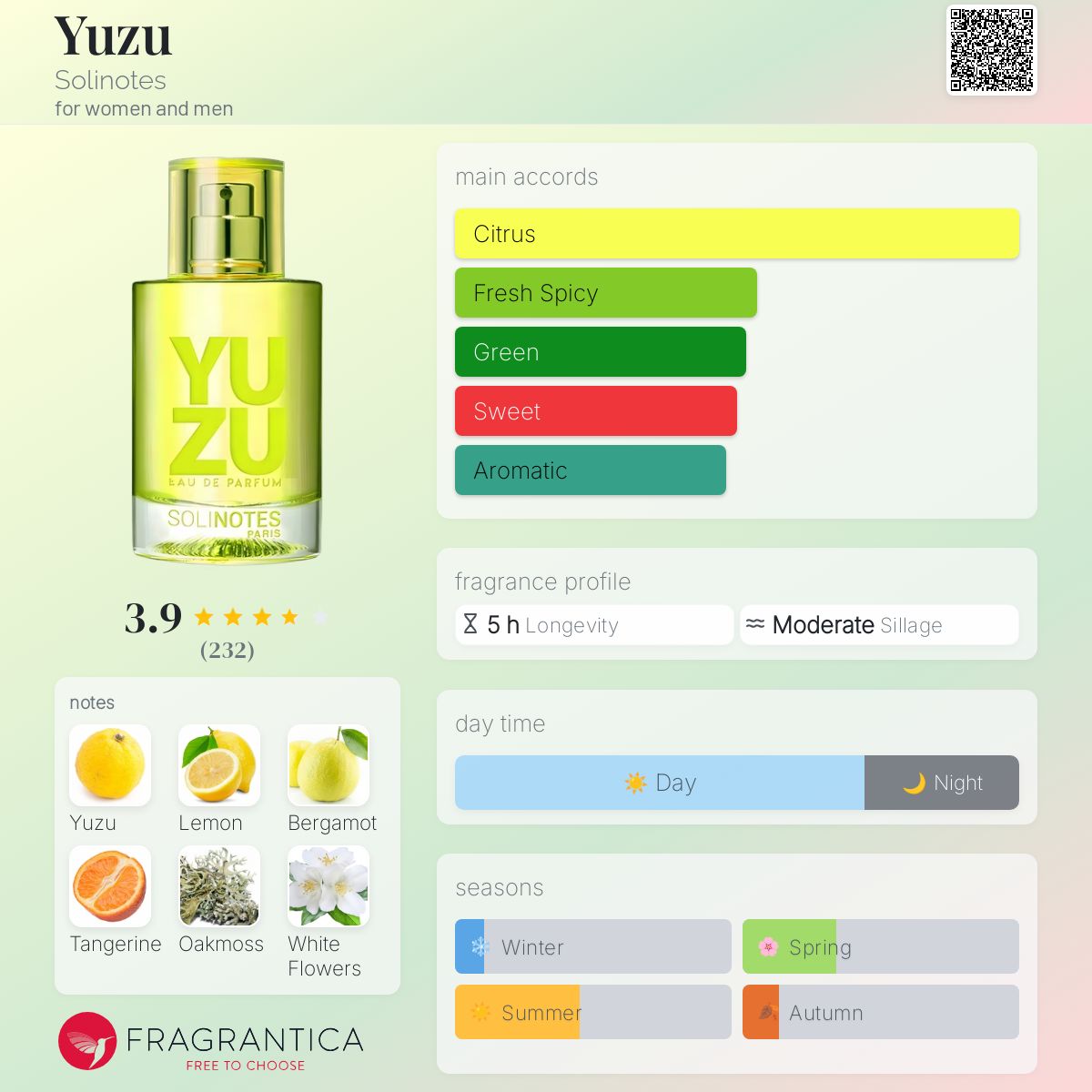 تصویر عطر یوزو سولینوتس