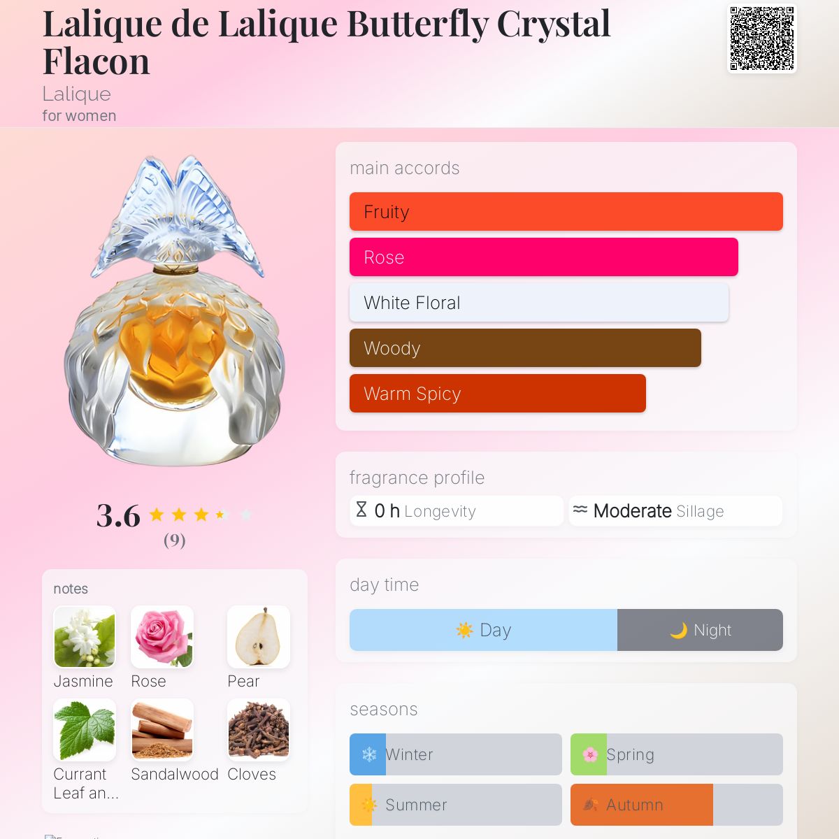 تصویر عطر لالیک د لالیک باترفلای کریستال فلاکن