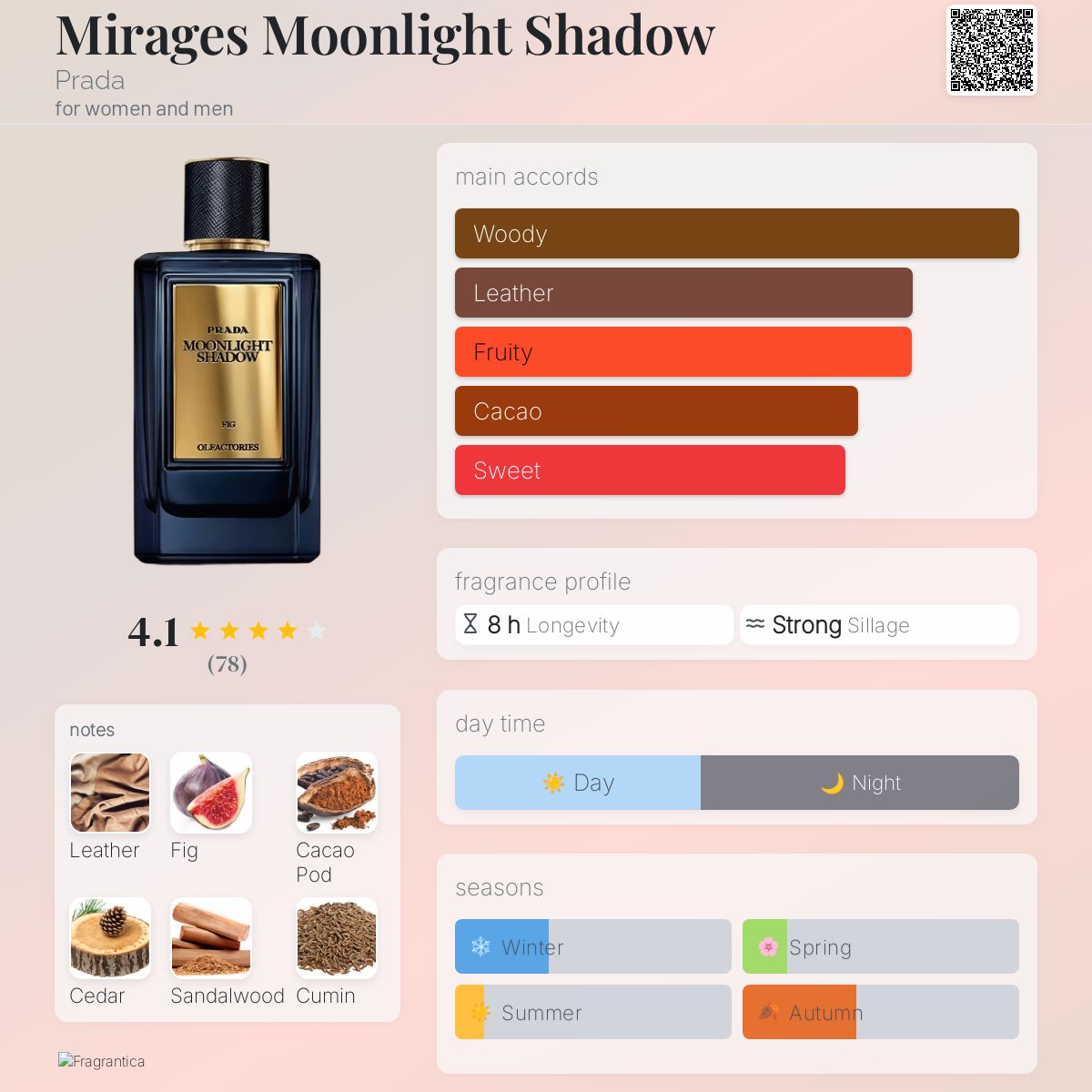 تصویر عطر مایراجز مون‌لایت شدو پرادا