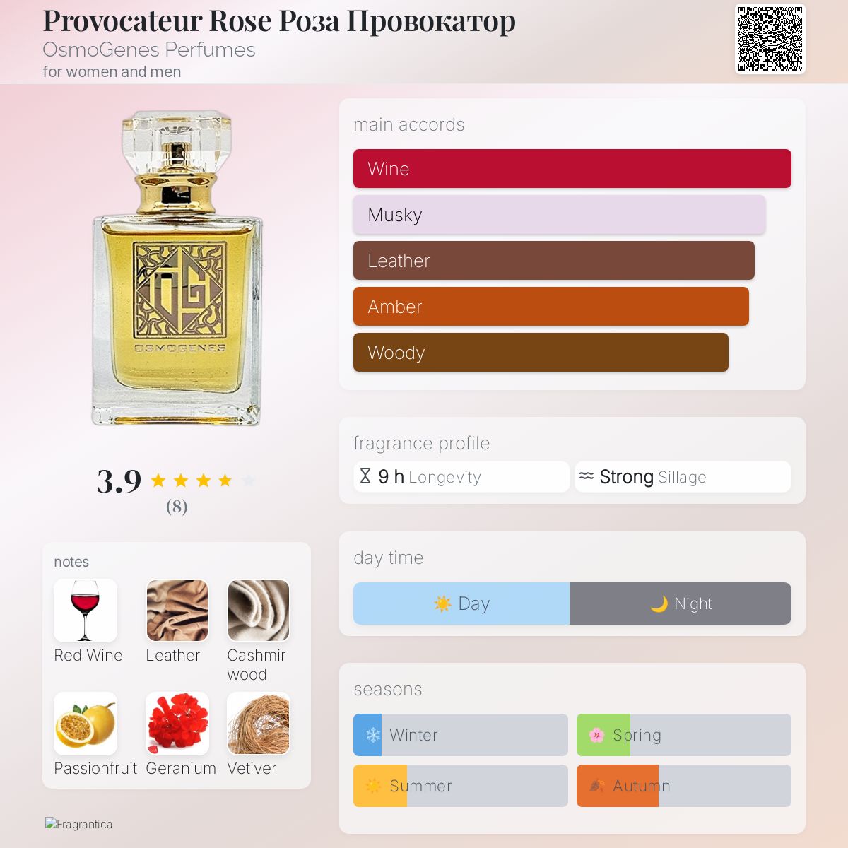 تصویر عطر پرووکاتور رز اسموجنز پرفیومز