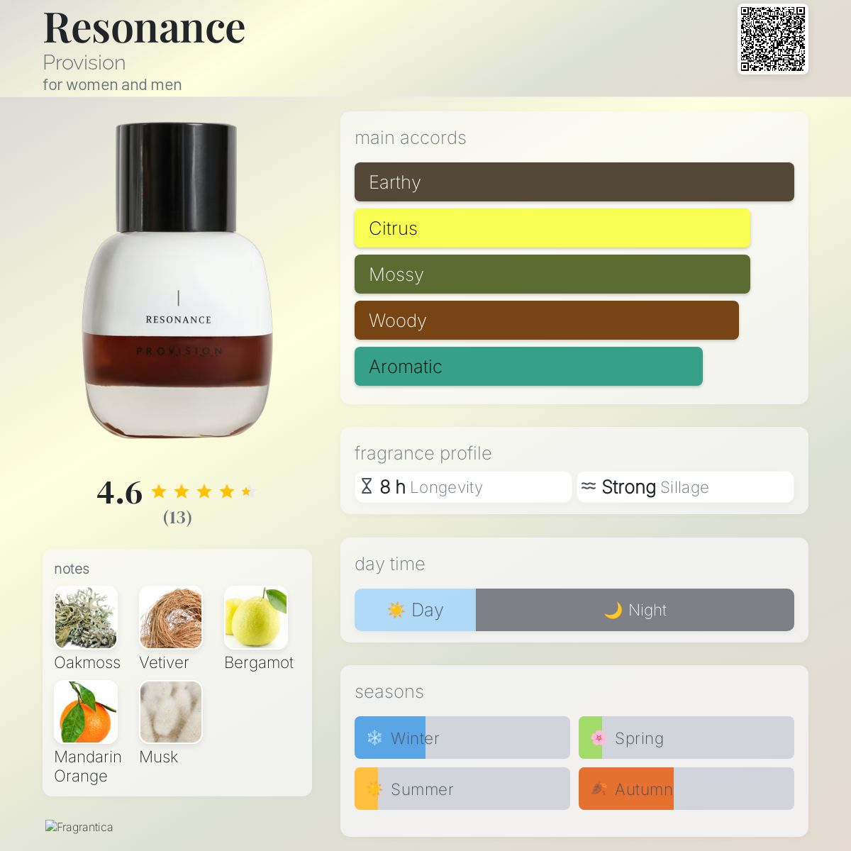 تصویر عطر رزوننس پرِویژِن