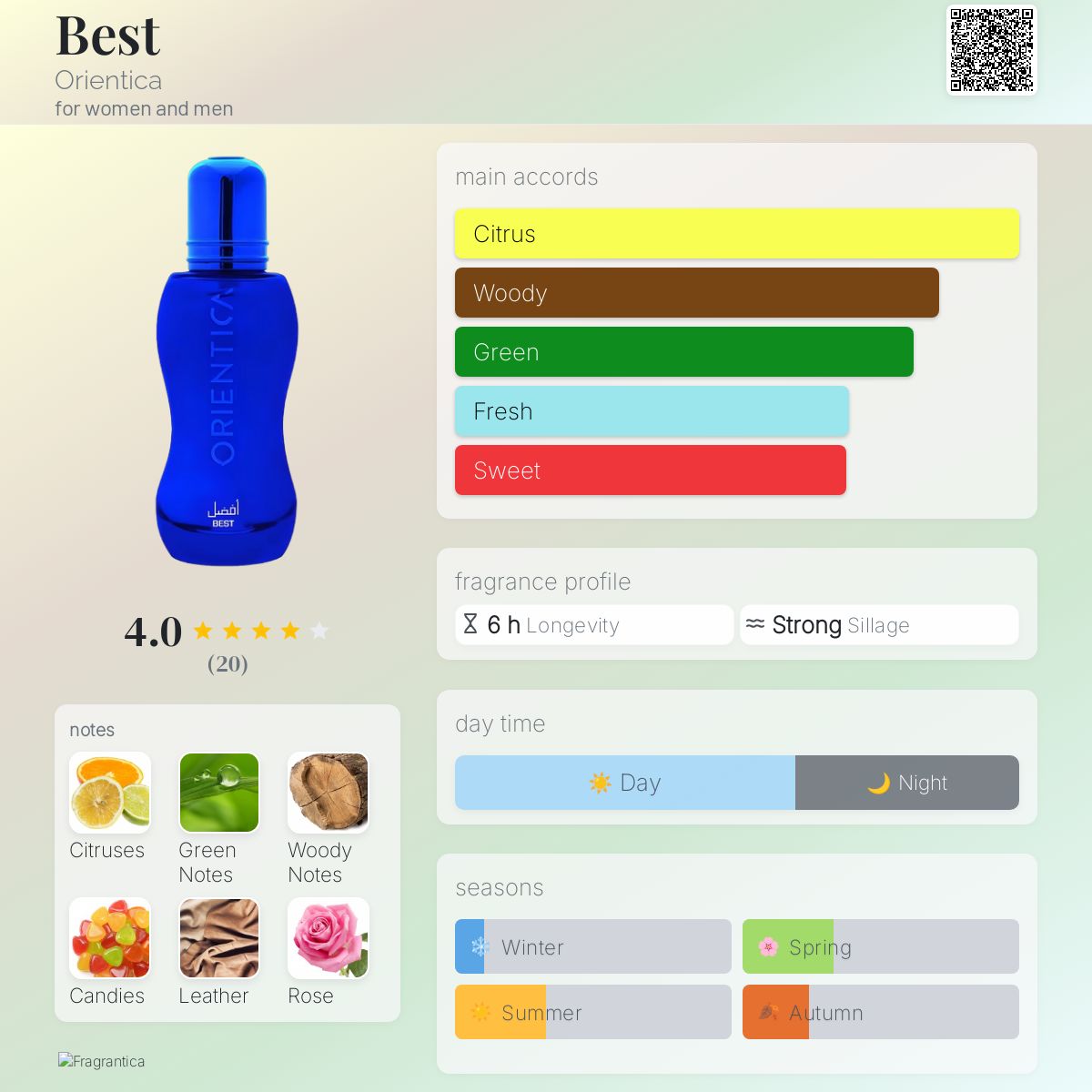 تصویر عطر بست اورینتیکا