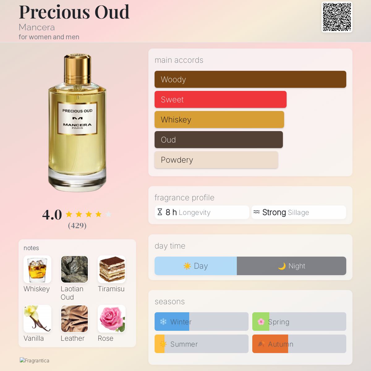 تصویر عطر پرشس عود مانسرا