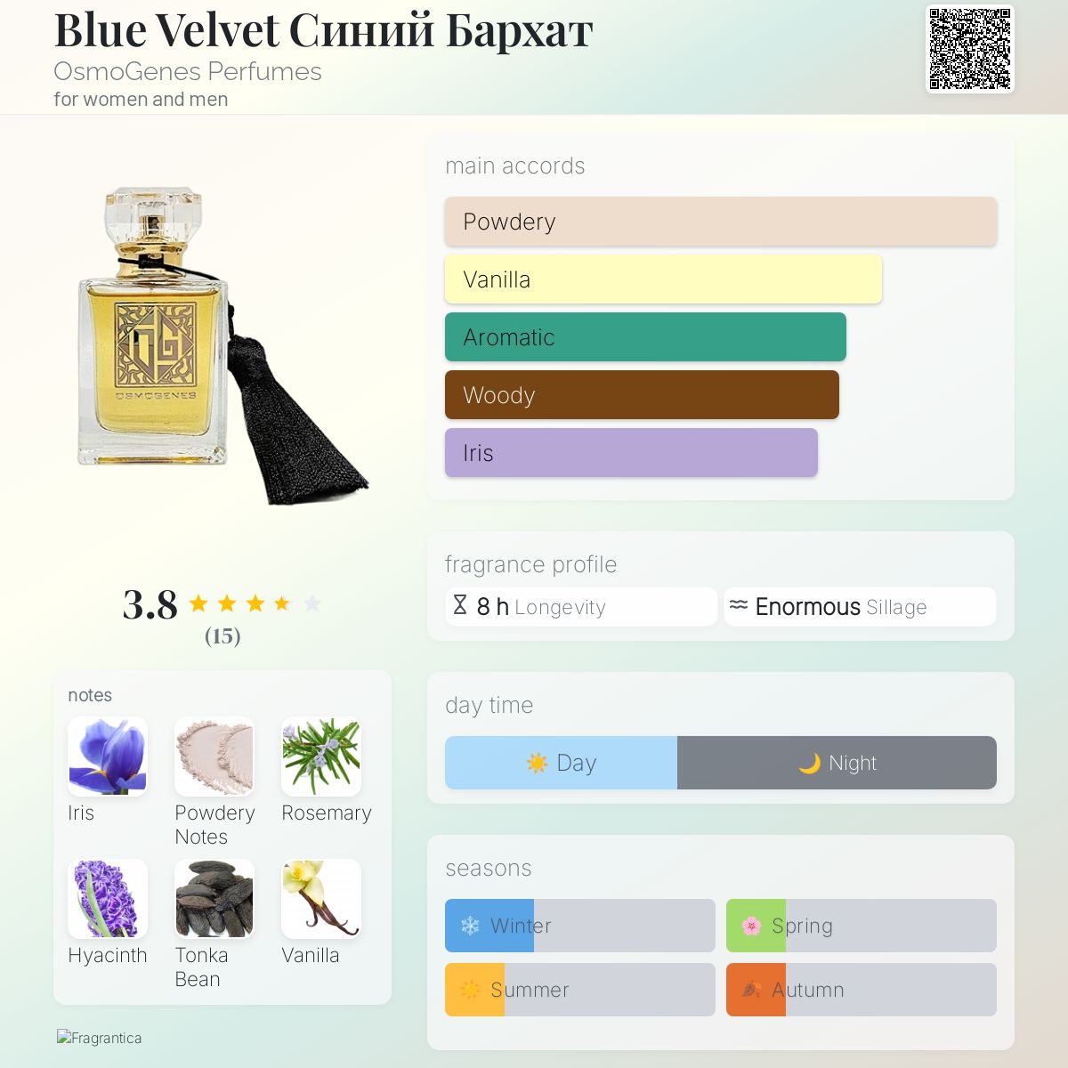 تصویر عطر بلو ولوت اسموجنز پرفیومز