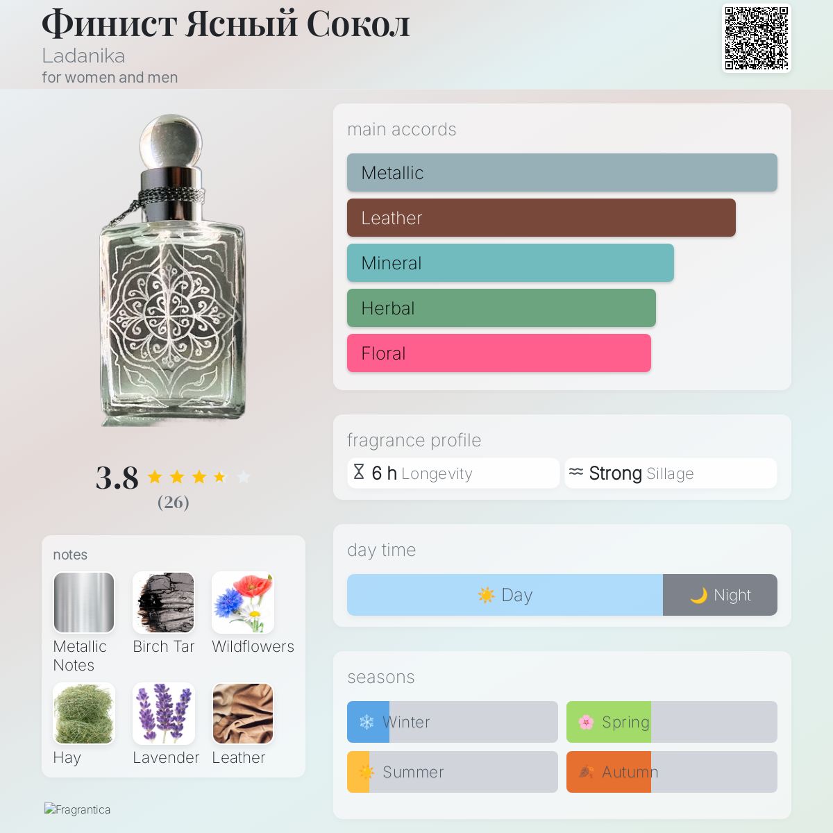 تصویر عطر فینیست یاسنی سوکول لادانیکا