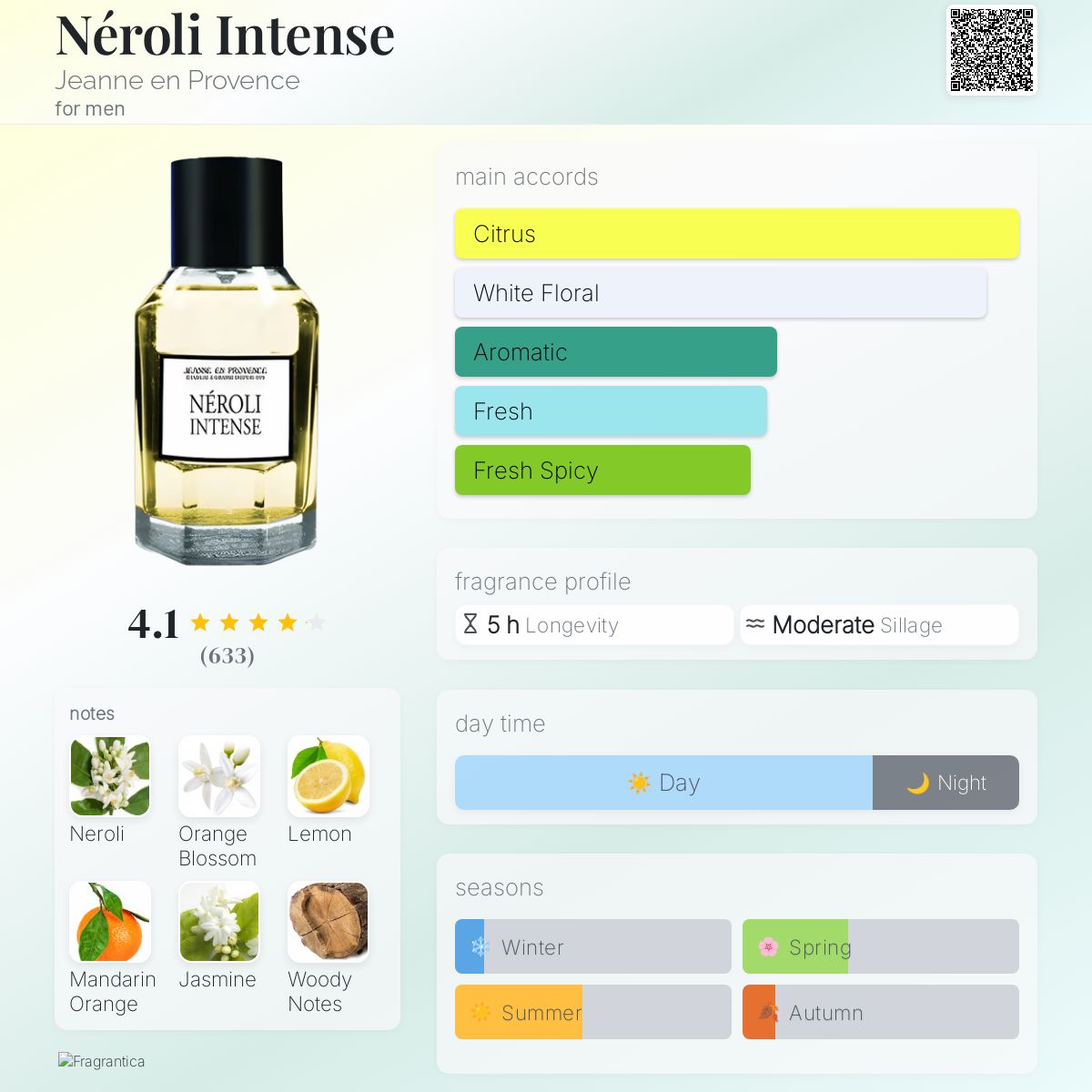 تصویر عطر نرولی اینتنس ژان آن پرووانس