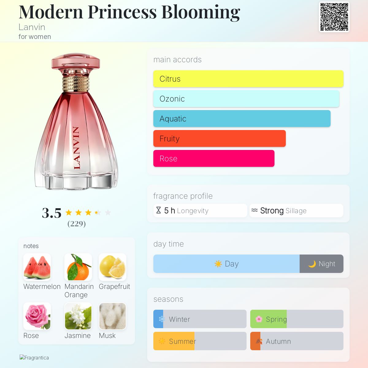 تصویر عطر مادرن پرنسس بلومینگ لانوین