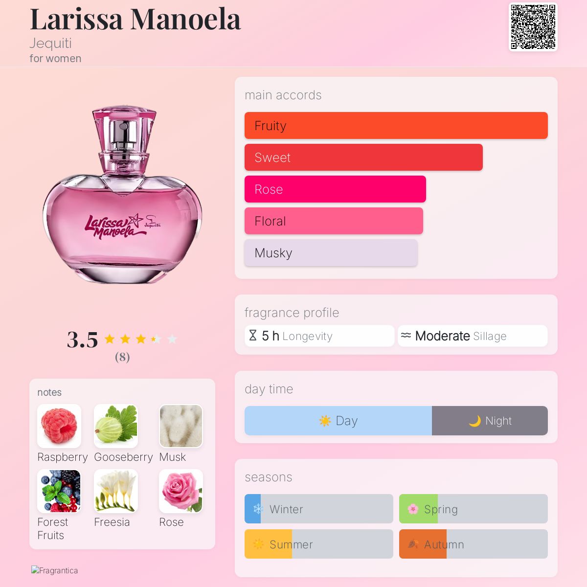 تصویر عطر لاریسا مانوئلا ژکیتی