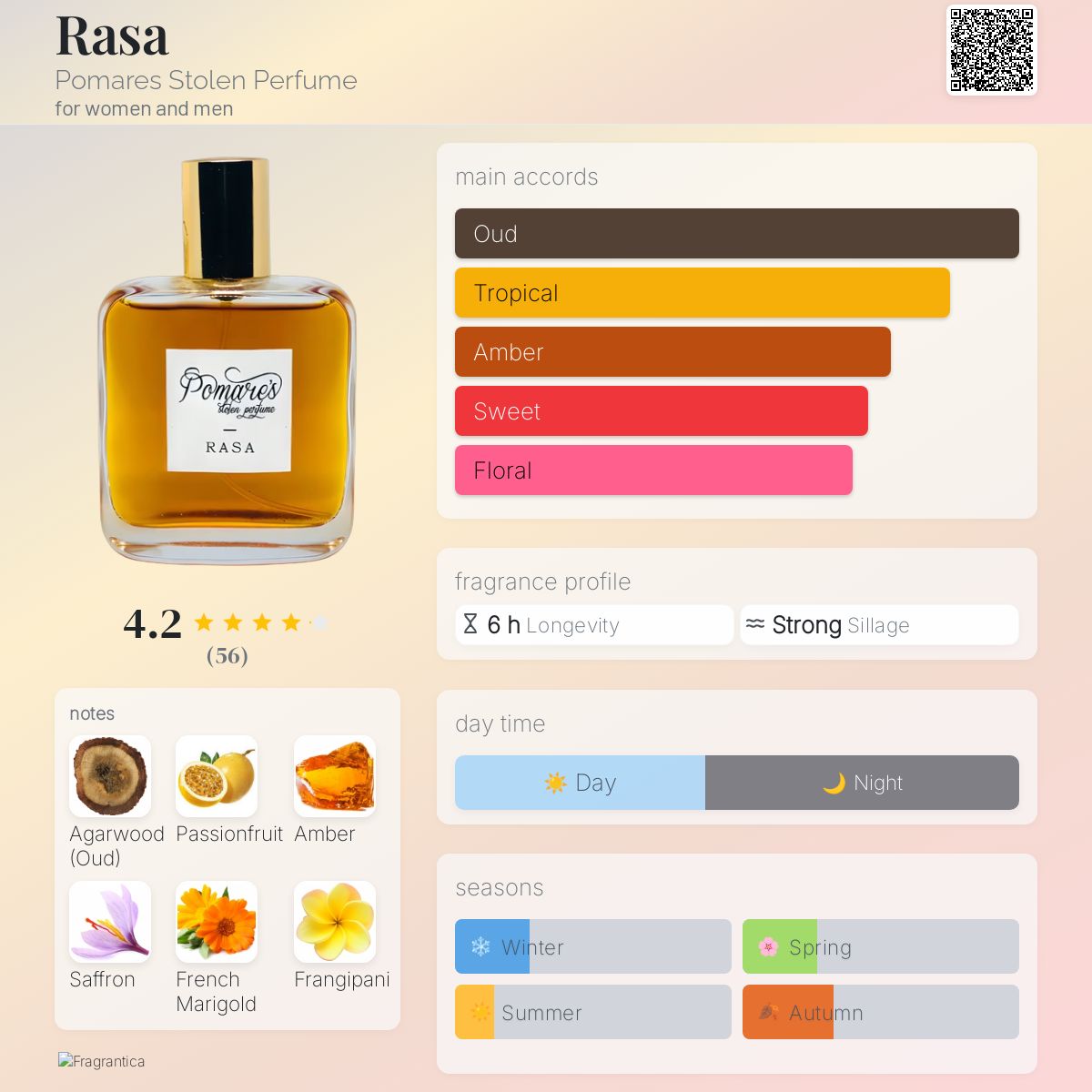 تصویر عطر راسا پومارس ستولِن پرفیوم