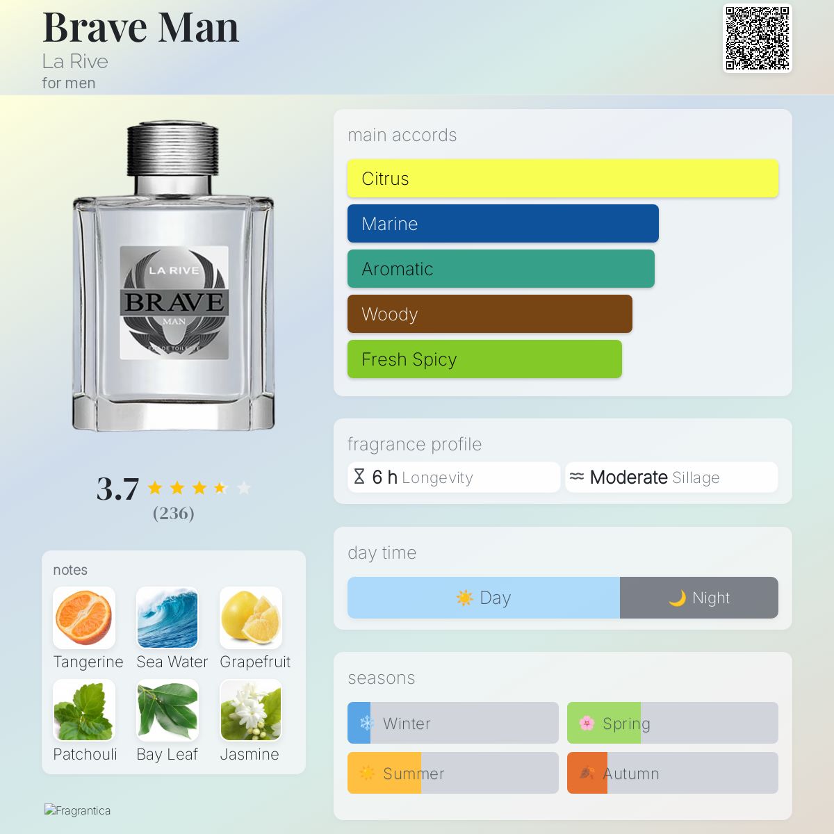 تصویر عطر بریو من لا ریو