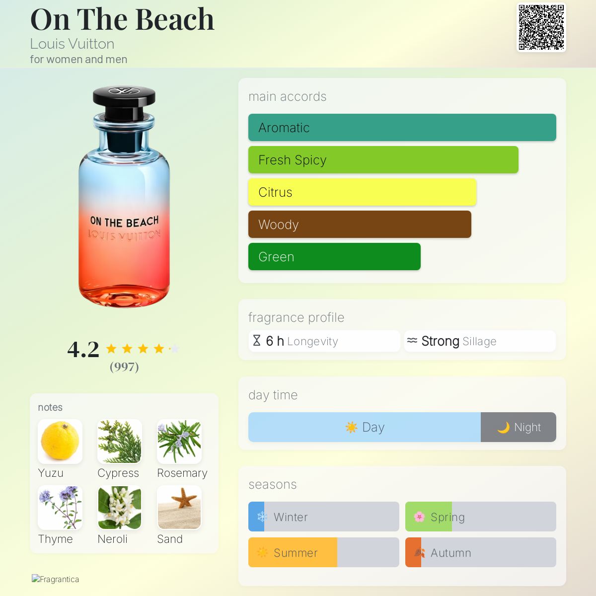 تصویر عطر آن د بیچ لویی ویتون