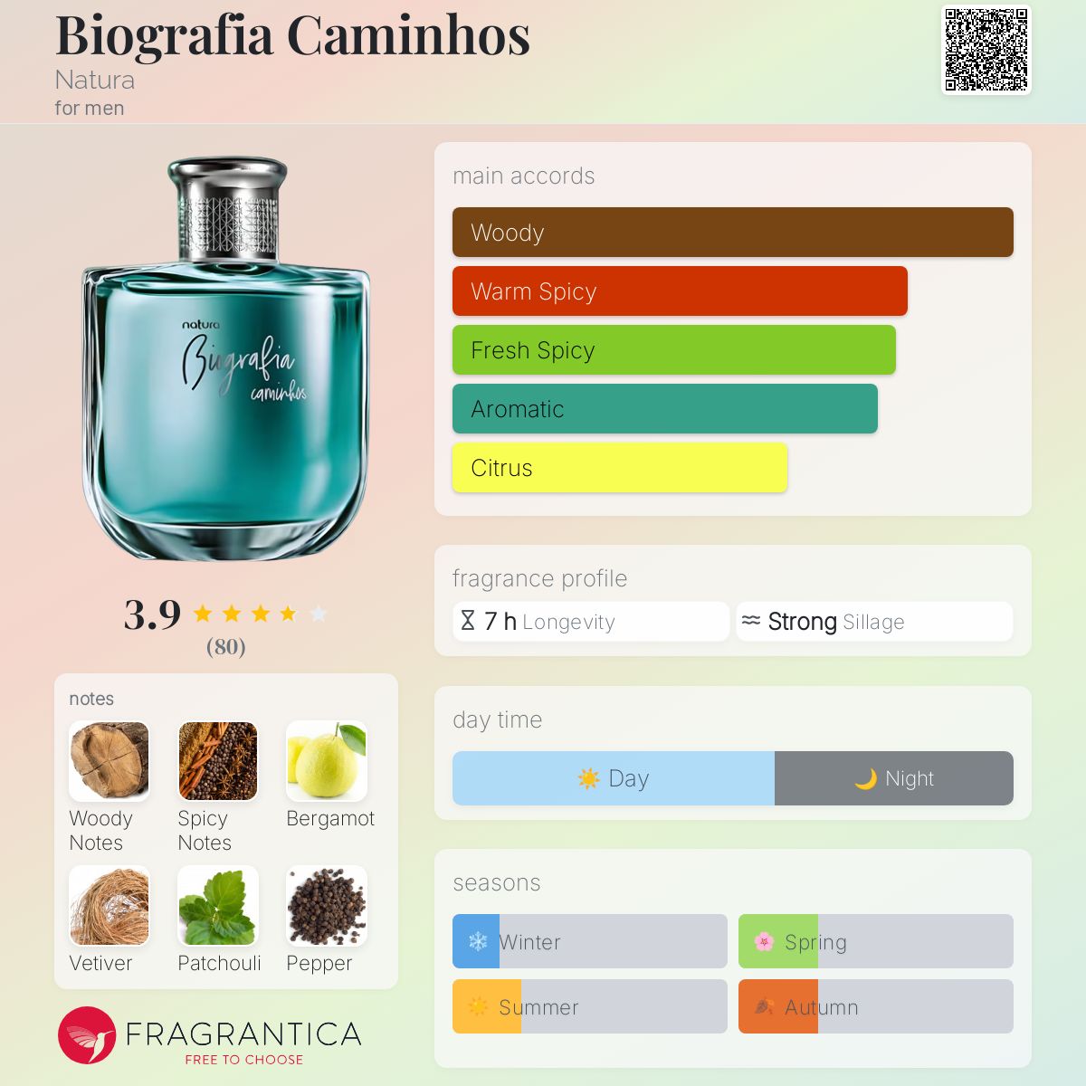 تصویر عطر بیوگرافیا کامی‌نوس ناتورا