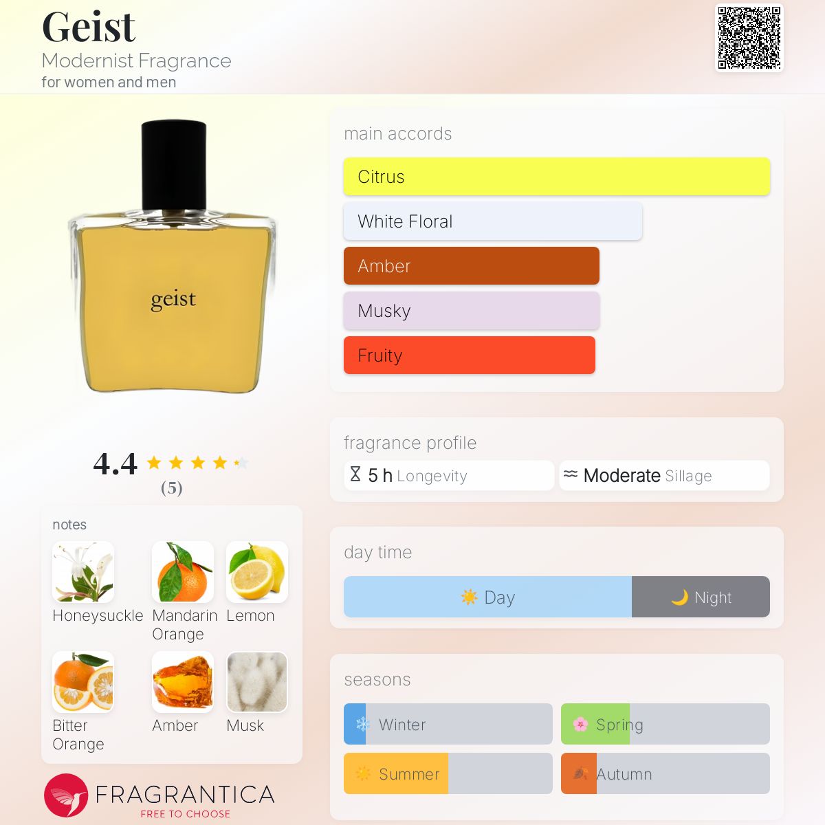 تصویر عطر گایست مادرنیست فرگرنس
