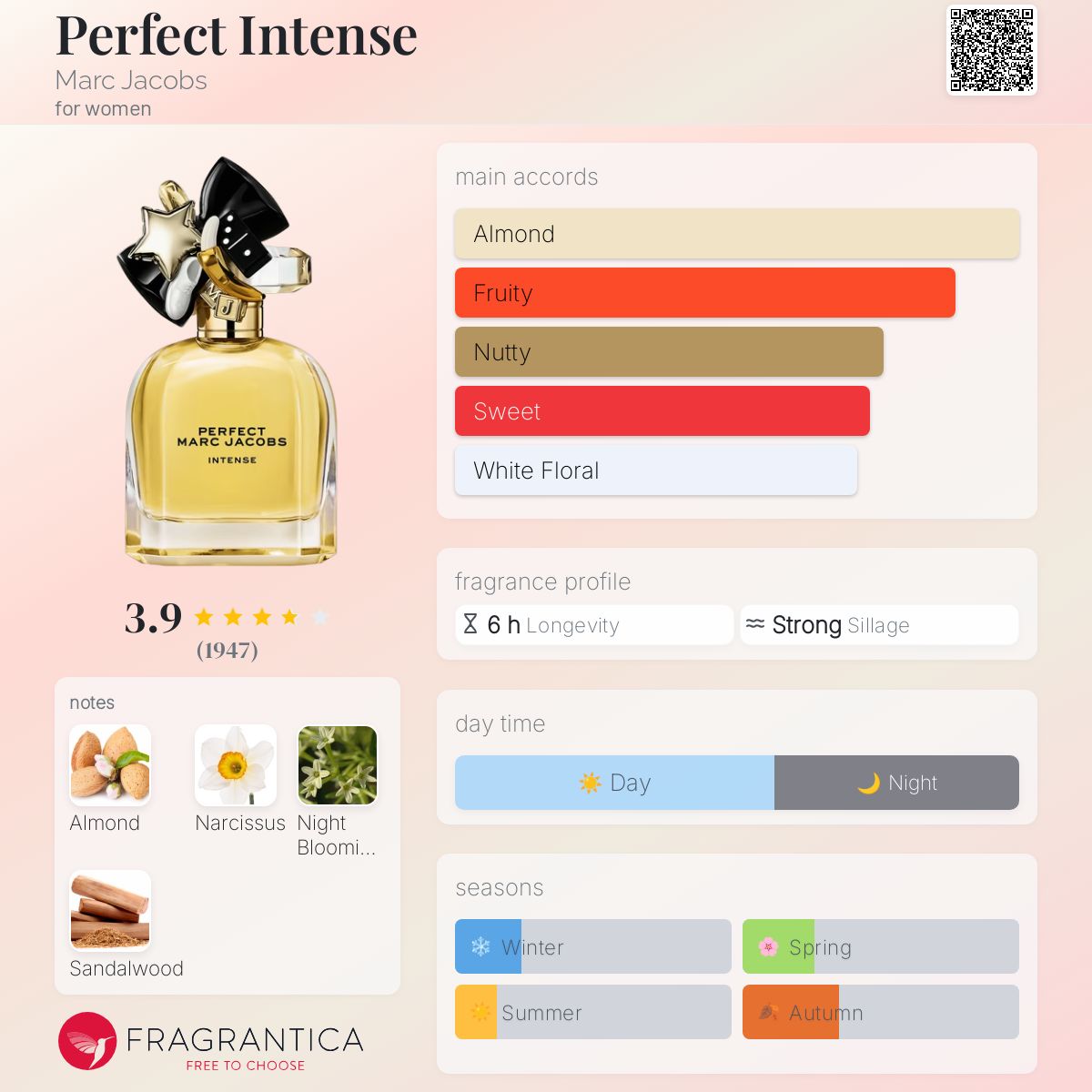 تصویر عطر پرفکت اینتنس مارک جیکوبز
