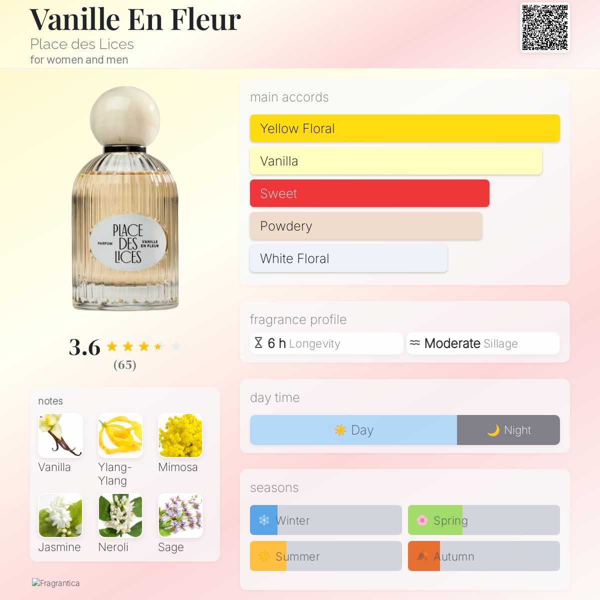 تصویر عطر وانیل ان فلور پلیس ده لیس