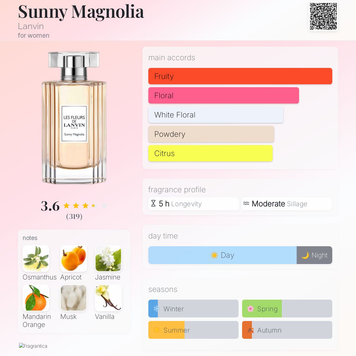 تصویر عطر سنی مگنولیا لانوین