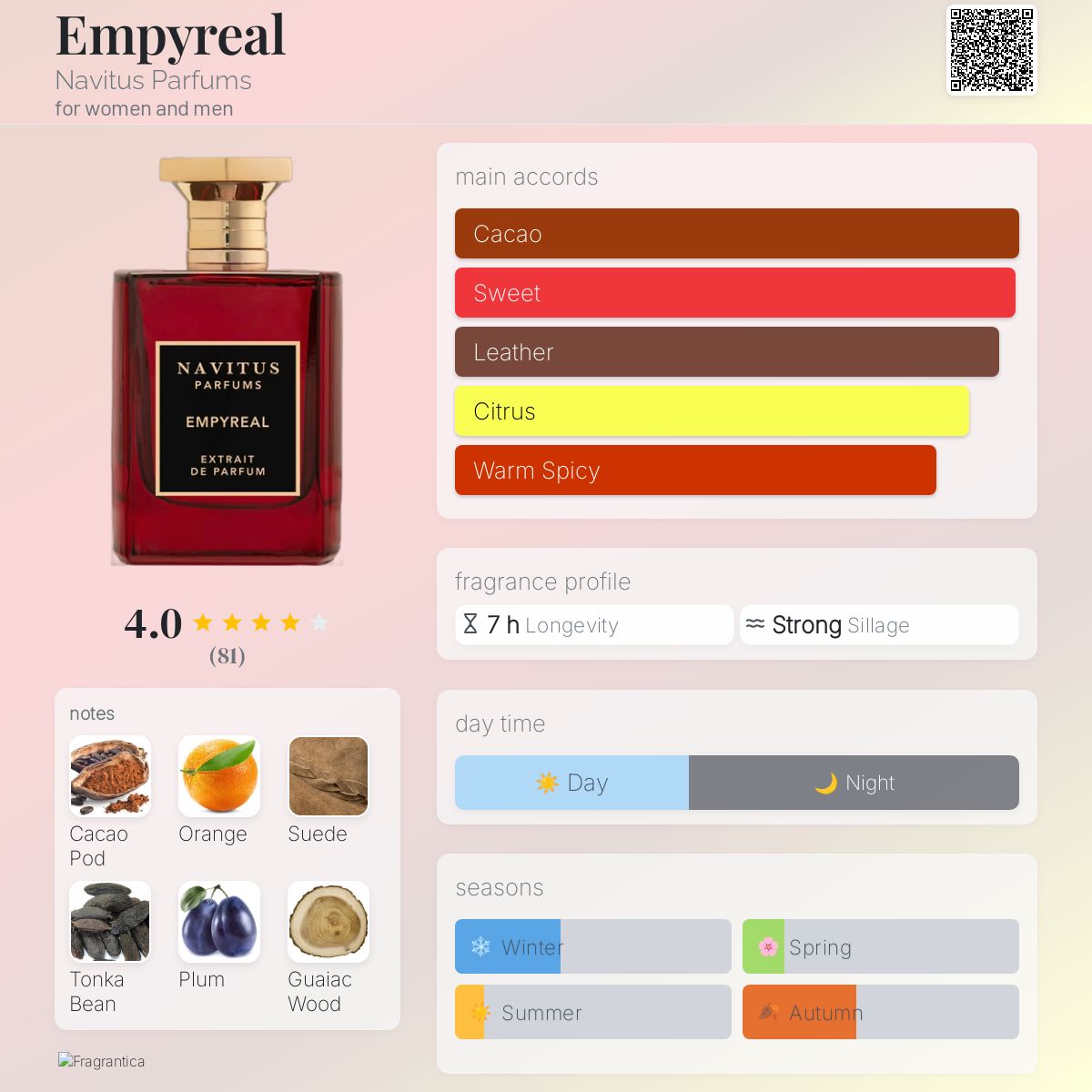 تصویر عطر امپایریال ناویتوس پرفیومز