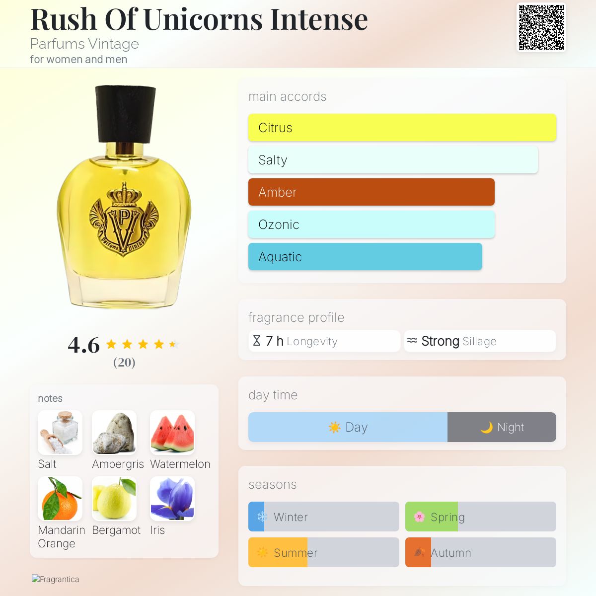 تصویر عطر راش آو یونیکورنز اینتنس پرفیومز وینتیج