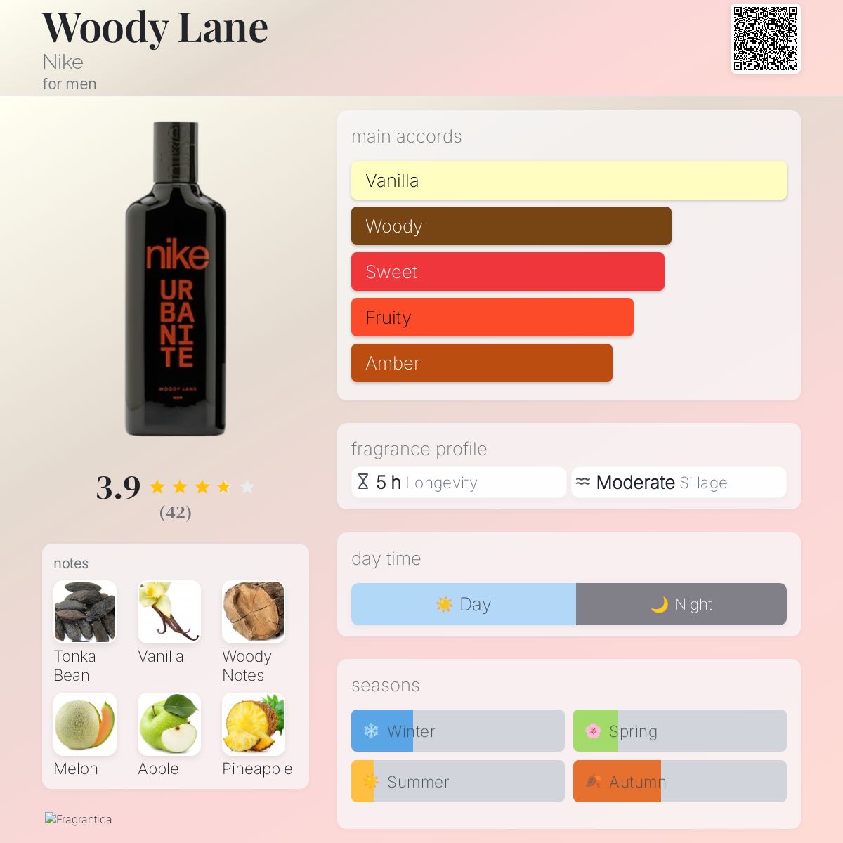 تصویر عطر وودی لین نایکی