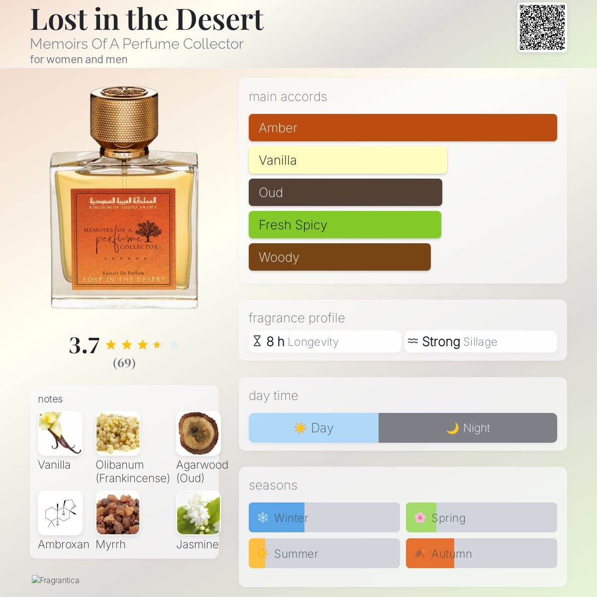 تصویر عطر لاست این دزرت مِموارز آو اِی پرفیوم کالکتور
