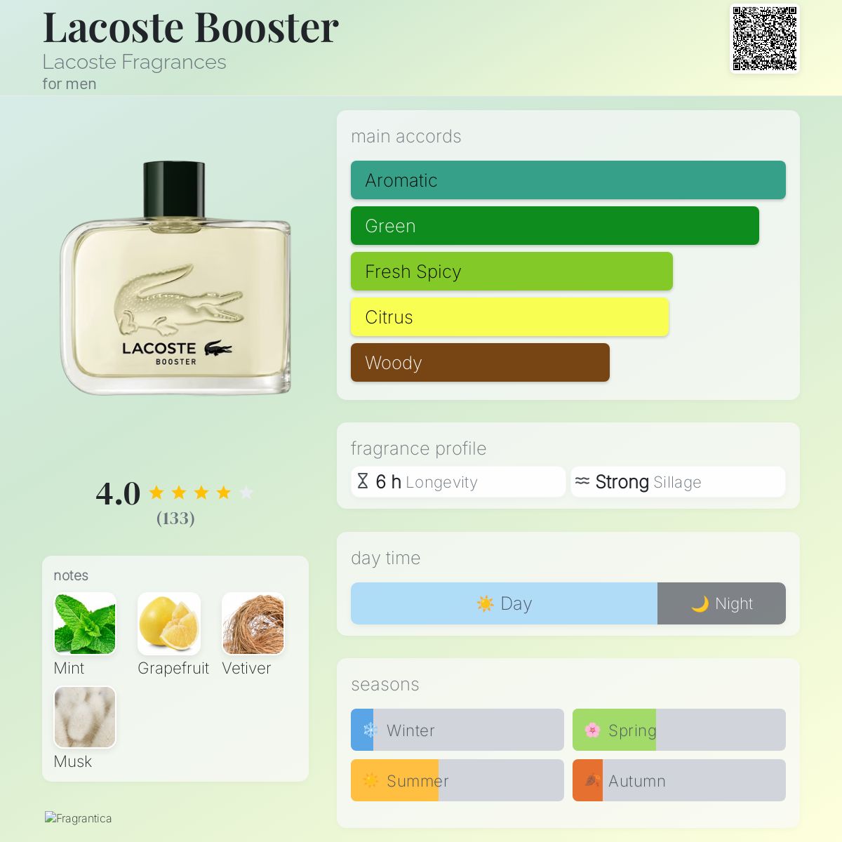تصویر عطر لاکست بوستر لاکوست فرگرنسز
