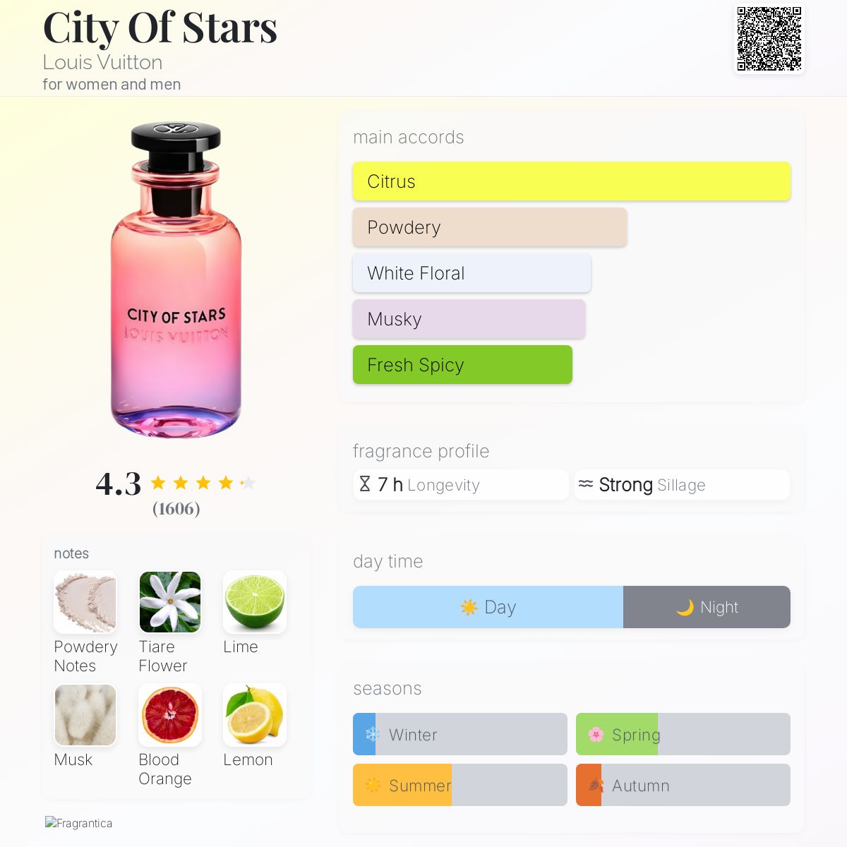 تصویر عطر سیتی آو استارز لویی ویتون