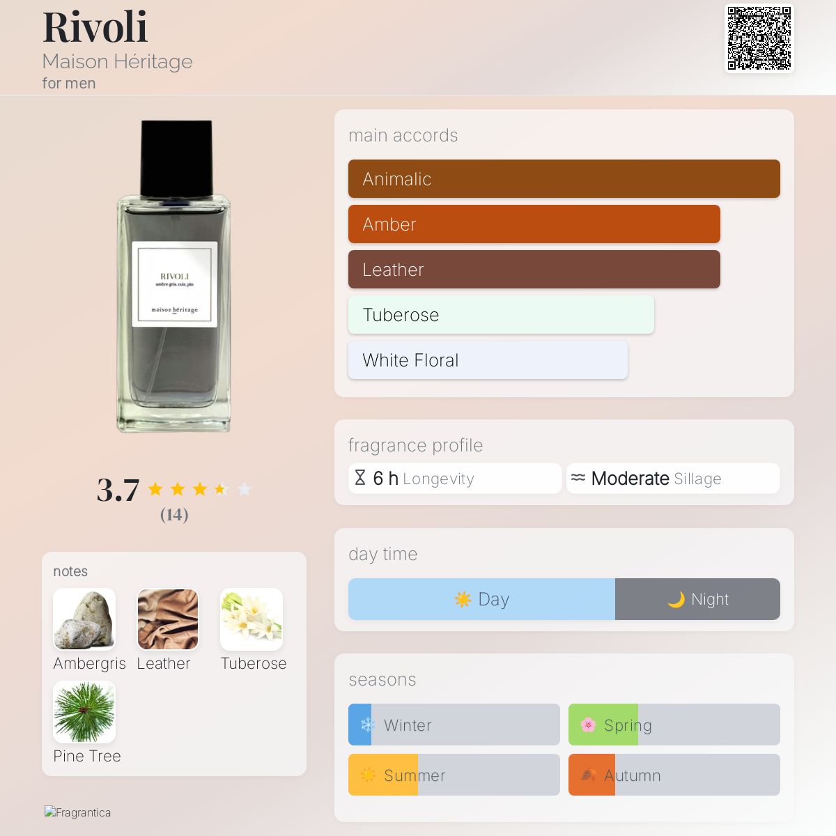 تصویر عطر ریولی مزون اریتاژ