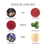 عطر ادکلن اِتوال دِ ژوق پارافوم د فلوویل - Etoile De Jour Parfums de Folleville - بررسی، قیمت و خرید