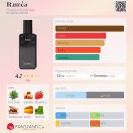 عطر ادکلن رومیا برودیون پرفیومز - Ruméa Brodēon Perfumes - بررسی، قیمت و خرید