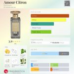 عطر ادکلن آمور سیتغون بالچاد - Amour Citron Balchaud - بررسی، قیمت و خرید