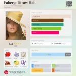 عطر ادکلن فابرژه استراوهت بروت پارفومز پرستیژ - Faberge Straw Hat Brut Parfums Prestige - بررسی، قیمت و خرید