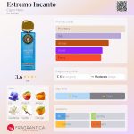 عطر ادکلن استرمو اینکانتو چینو نرو - Estremo Incanto Cigno Nero - بررسی، قیمت و خرید