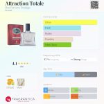 عطر ادکلن آترکسیون توتال بروت پارفوم پرستیژ - Attraction Totale Brut Parfums Prestige - بررسی، قیمت و خرید