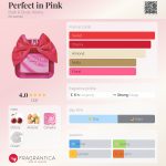 عطر ادکلن پرفکت این پینک بث اند بادی ورکز - Perfect in Pink Bath & Body Works - بررسی، قیمت و خرید