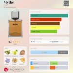 عطر ادکلن میت کاز - Mythe COS - بررسی، قیمت و خرید