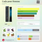 عطر ادکلن آندو پور هوم آنایاکه - Undo pour Homme Annayake - بررسی، قیمت و خرید
