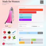 عطر ادکلن مید فور وومن برو نو بنانی - Made for Women Bruno Banani - بررسی، قیمت و خرید