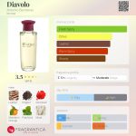 عطر ادکلن دیالو آنتونیو باندراس - Diavolo Antonio Banderas - بررسی، قیمت و خرید