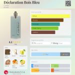 عطر ادکلن دکلراسیون بوا بله کارتیر - Déclaration Bois Bleu Cartier - بررسی، قیمت و خرید