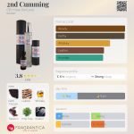 عطر ادکلن سکند کامینگ سی بی آی هیت پرفیوم - 2nd Cumming CB I Hate Perfume - بررسی، قیمت و خرید