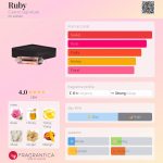 عطر ادکلن روبی کورزو سیگنچر - Ruby Cuarzo Signature - بررسی، قیمت و خرید