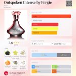 عطر ادکلن اوت‌اسپکن اینتنس بای فرگی آوون - Outspoken Intense by Fergie Avon - بررسی، قیمت و خرید