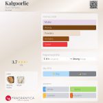 عطر ادکلن کالگورلی باد پرفیومز - Kalgoorlie Bud Parfums - بررسی، قیمت و خرید