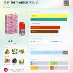 عطر ادکلن دی فور وومن نامبر 23 بیک - Day for Women No. 23 Bic - بررسی، قیمت و خرید