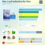 عطر ادکلن بلو کول سداکشن فور من آنتونیو باندراس - Blue Cool Seduction for Men Antonio Banderas - بررسی، قیمت و خرید