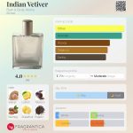 عطر ادکلن این مکانیزم برای نمایش تلفظ‌های رایج نیست، اما بر اساس تطابق‌های ممکن می‌توان موارد زیر را حدس زد: ایندین وتیور بت اند بادی ورکز - Indian Vetiver Bath & Body Works - بررسی، قیمت و خرید