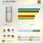 عطر ادکلن 212 من وایت کارولینا هررا - 212 Men White Carolina Herrera - بررسی، قیمت و خرید