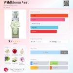 عطر ادکلن وایلدبلوم ورت بنانا ریپابلیک - Wildbloom Vert Banana Republic - بررسی، قیمت و خرید