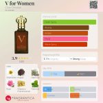 عطر ادکلن وی فور وومن کلایو کریستین - V for Women Clive Christian - بررسی، قیمت و خرید