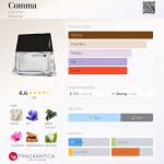 عطر ادکلن کاما کاما - Comma Comma - بررسی، قیمت و خرید